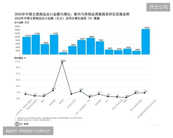 到2025年，单名运动员通过各类监测工具收集的数据点或将高达2.3亿个